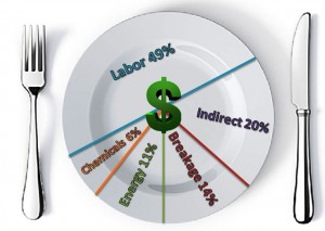 Cost Per Dollar, Real Costs Of Washing Dishes